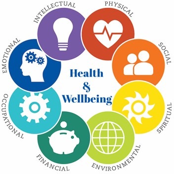 Health and Wellbeing in 2023