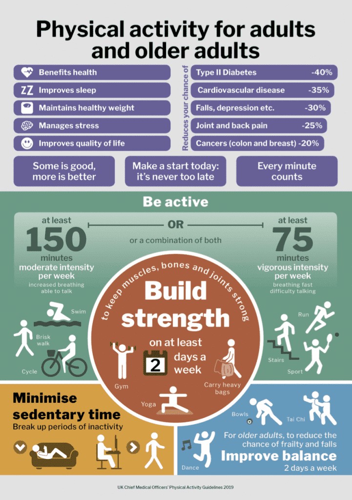 Practical Activity Guidelines older adults picture 721x1024 1